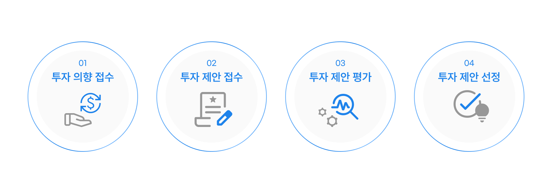 투자절차